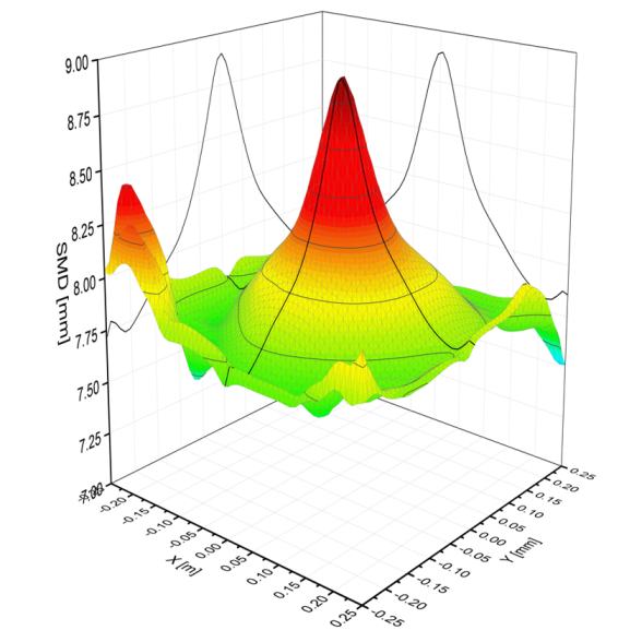 CFD code OpenFOAM mesh for pool scrubbing geometry