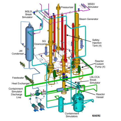 Integral experiment test facility