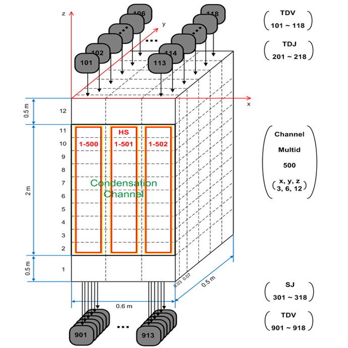 Wall condensation experiment