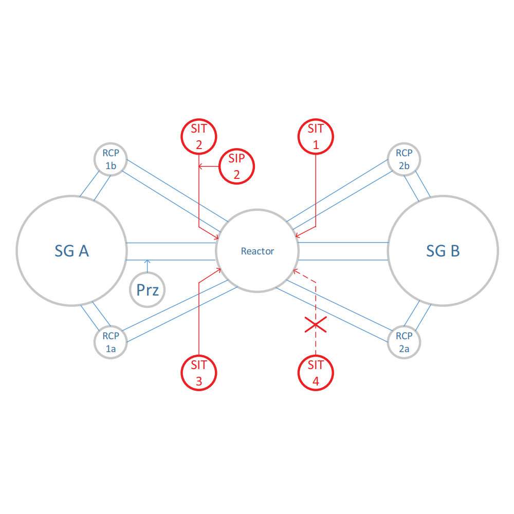 Small break loca accident facility