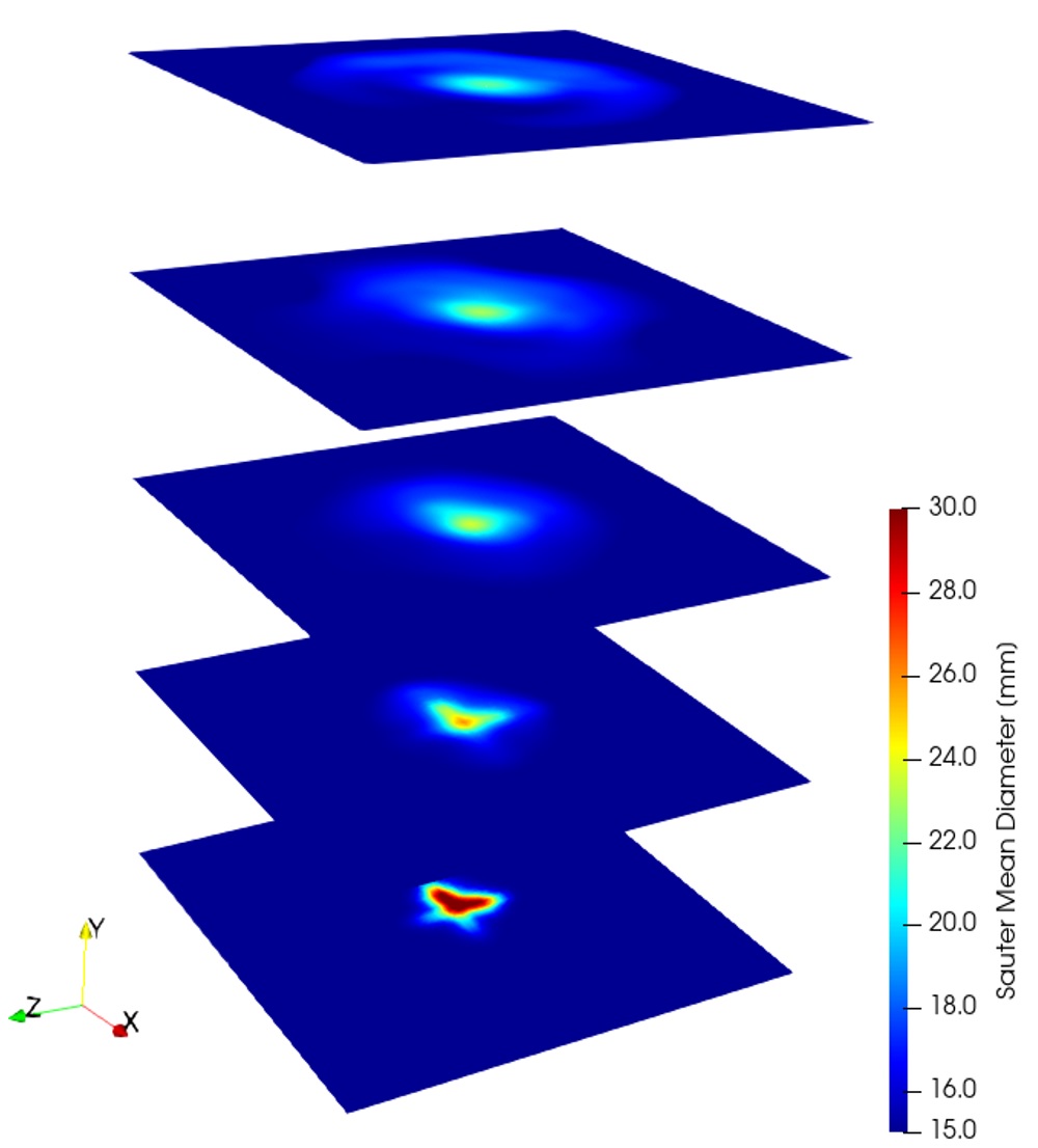 Water velocity vector plot